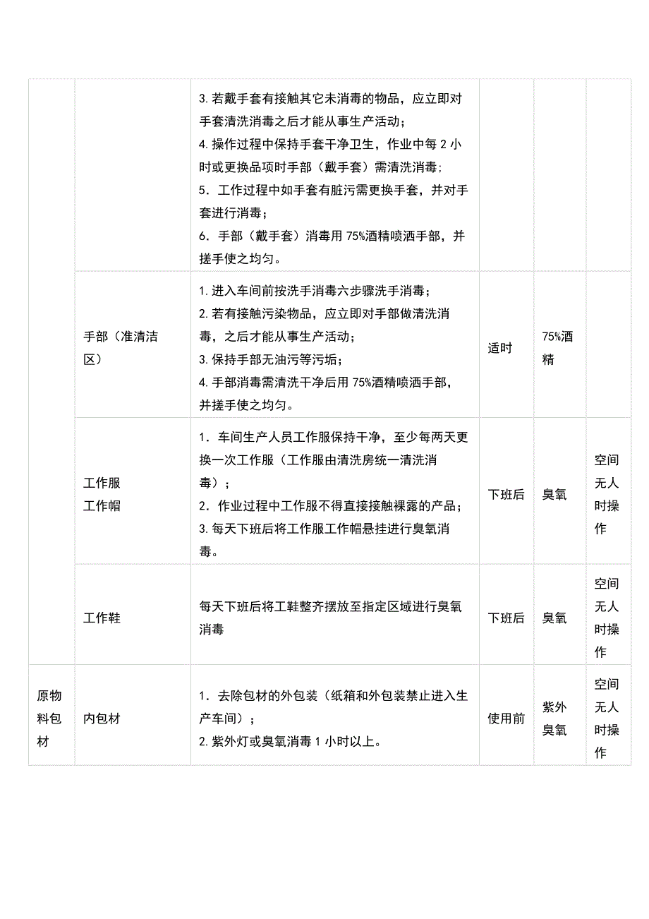 食品生产车间清洗消毒管理制度.docx_第2页