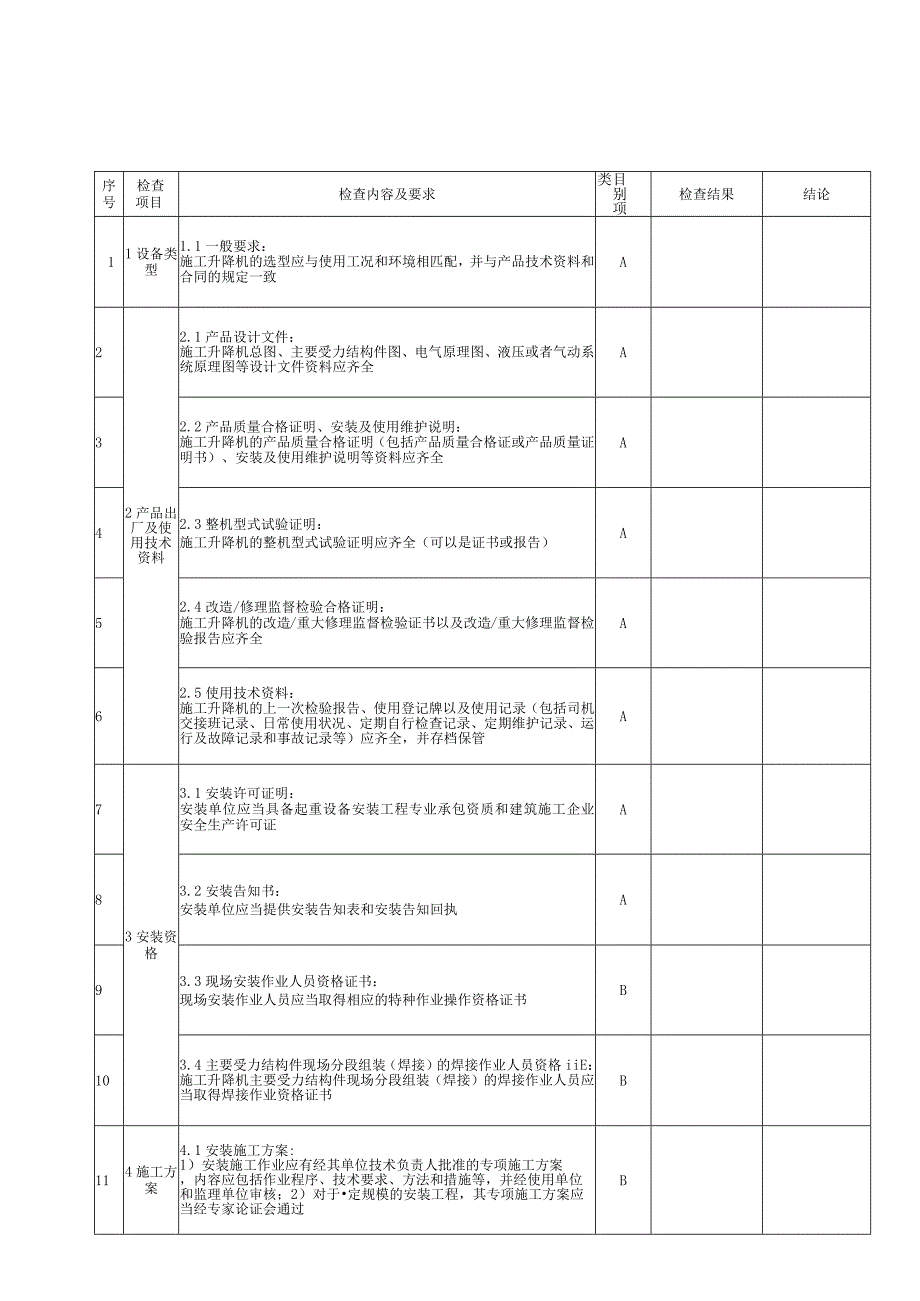 001-（1）施工升降机安装自检表（含续表）GDAQ209011001.docx_第2页