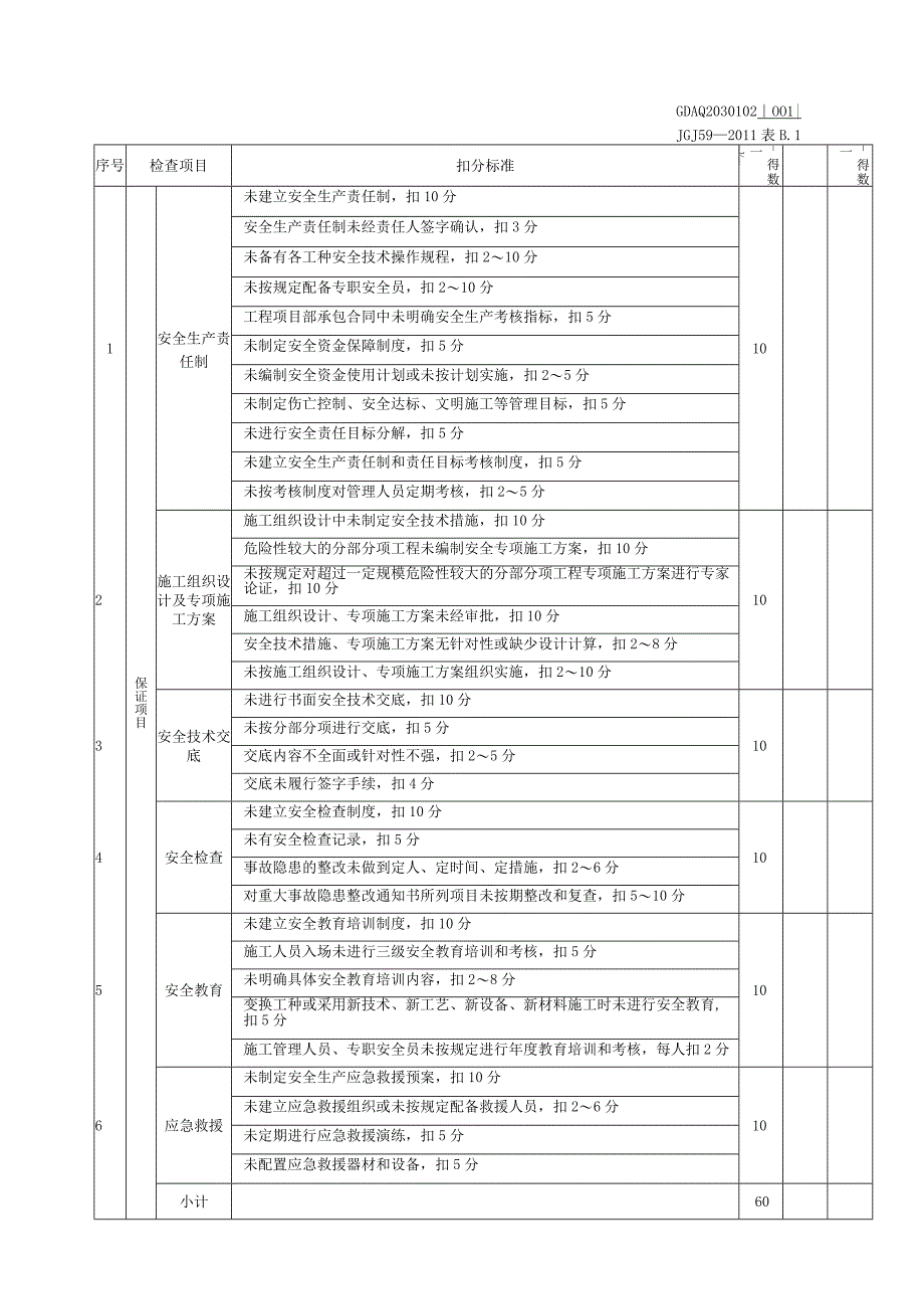 001-2.安全管理检查评分表（含续表）GDAQ2030102.docx_第1页