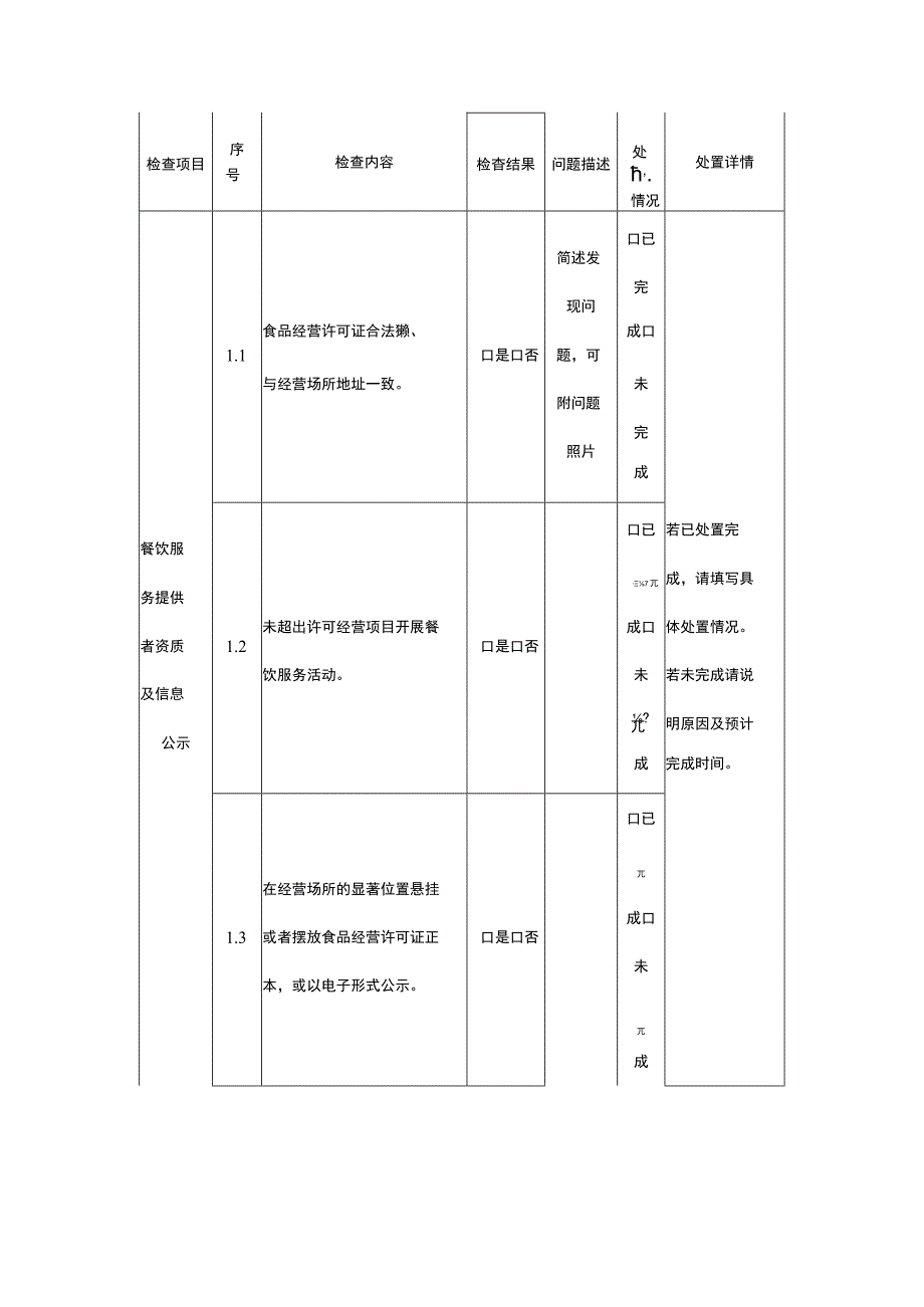 2024年校外供餐单位食品安全监督检查要点记录表.docx_第2页