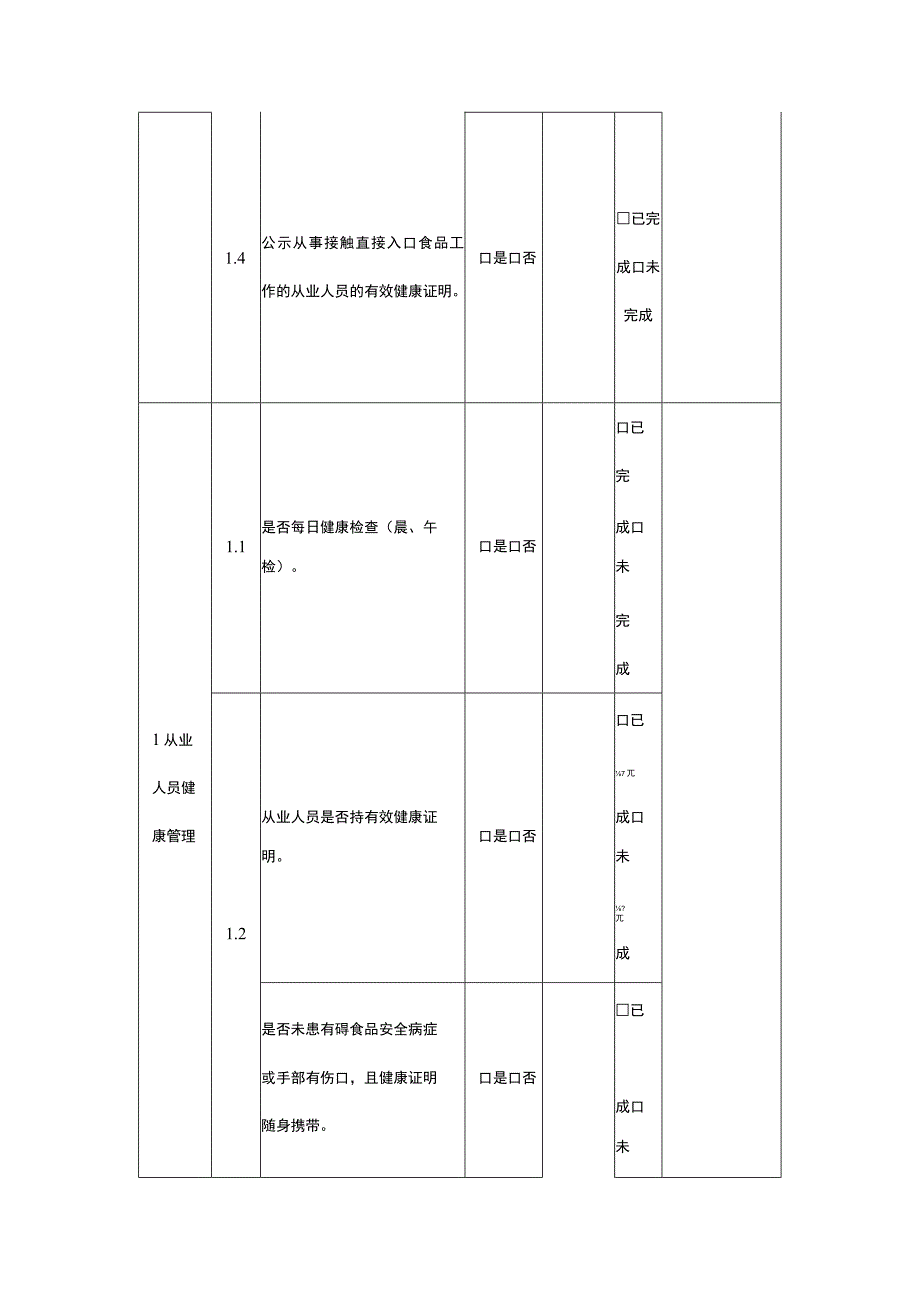 2024年校外供餐单位食品安全监督检查要点记录表.docx_第3页