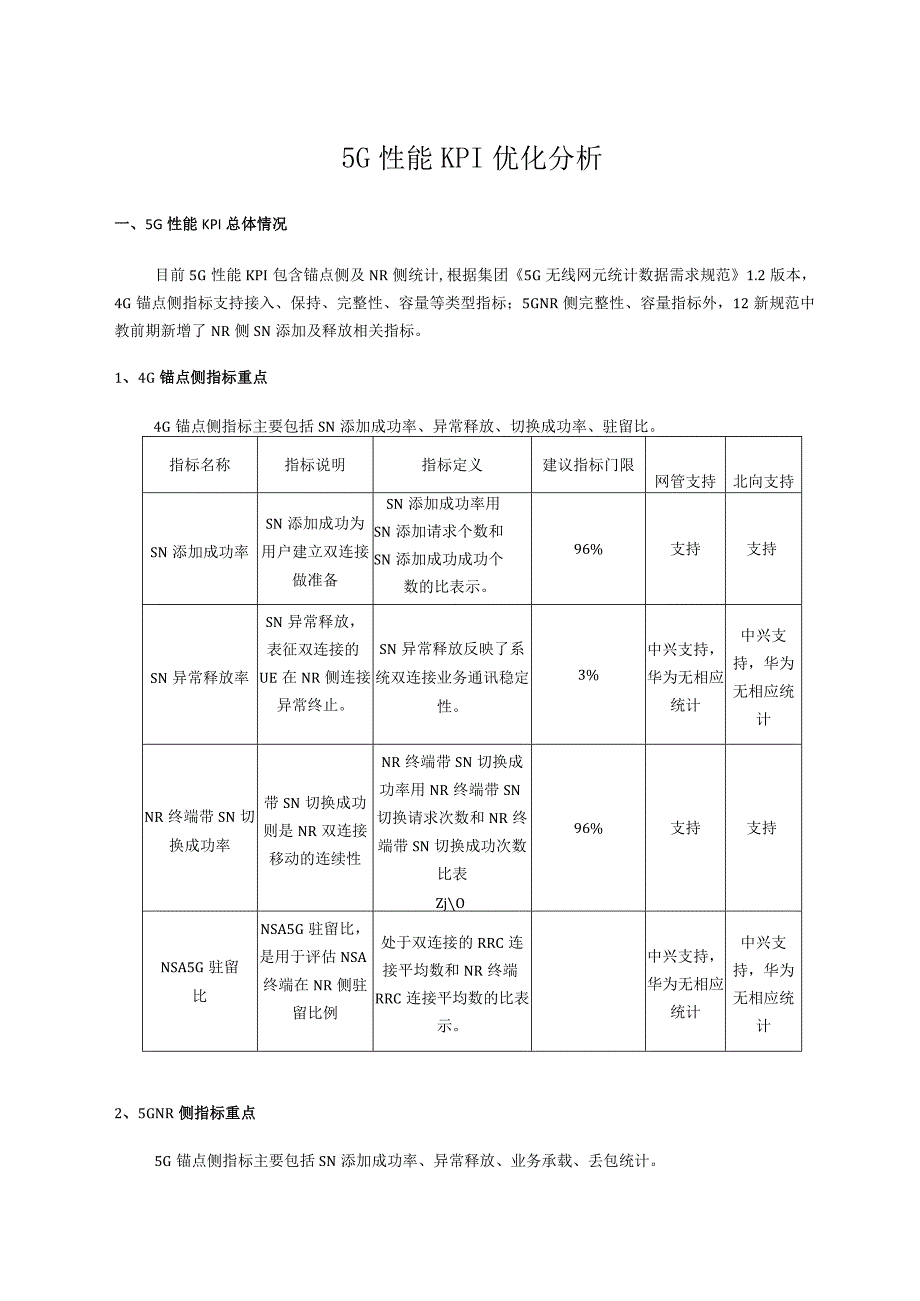 5GKPI优化分析.docx_第1页