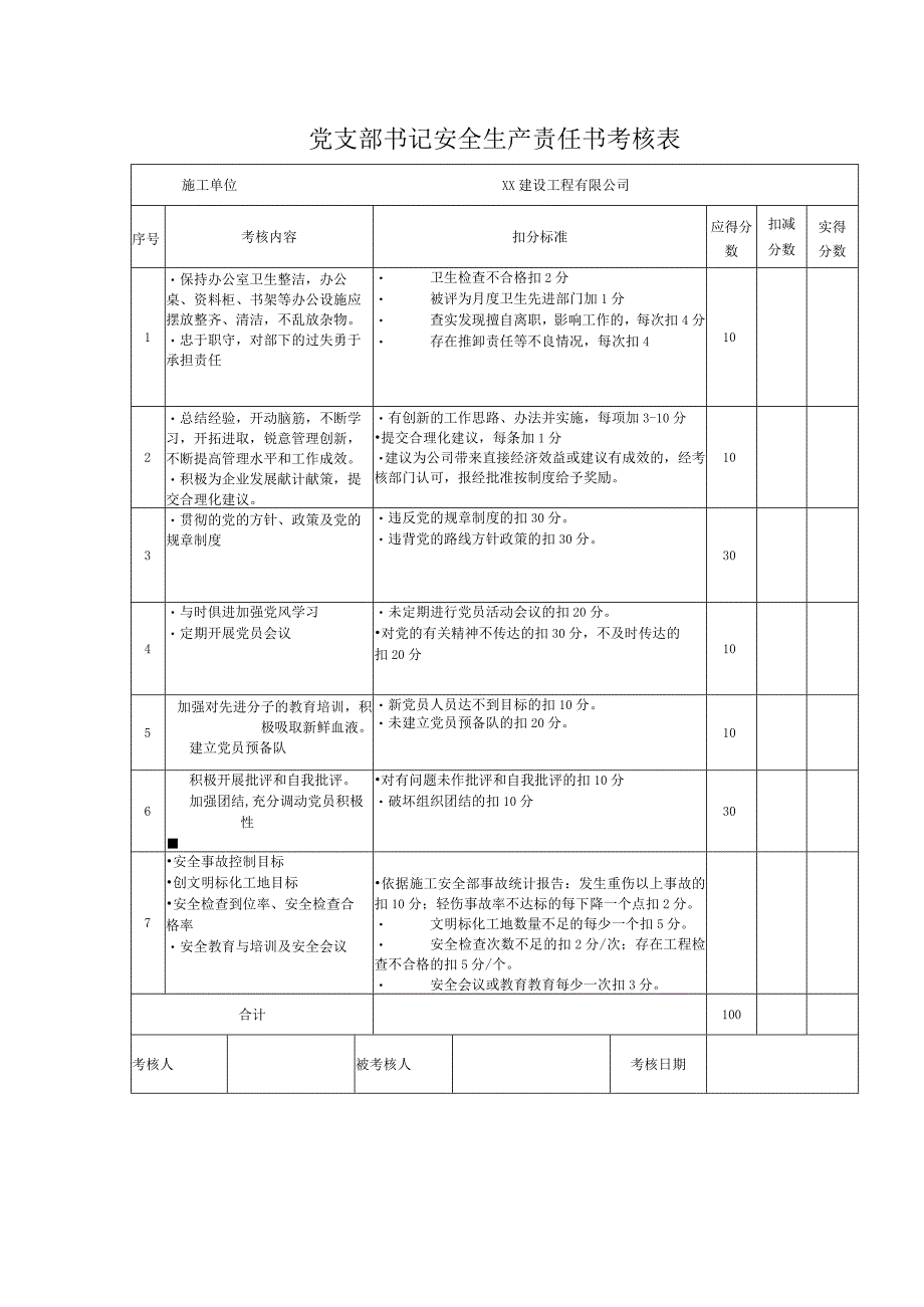 党支部书记安全生产责任书考核表.docx_第1页