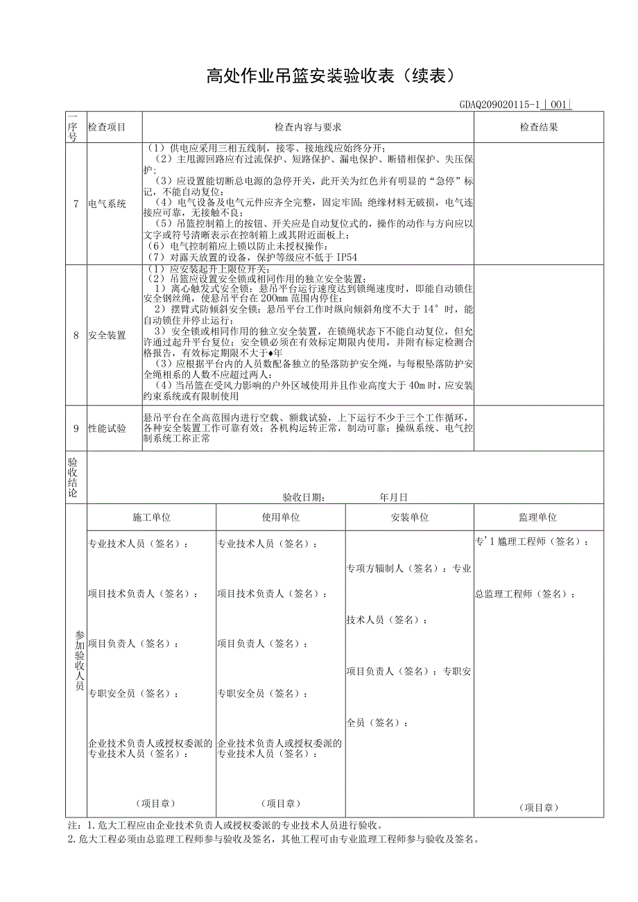 001-（15）高处作业吊篮安装验收表（含续表）GDAQ209020115.docx_第2页