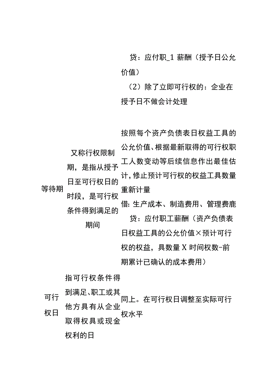 以现金结算的股份支付会计账务处理.docx_第2页