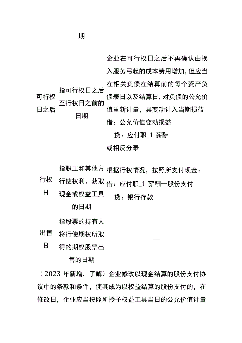 以现金结算的股份支付会计账务处理.docx_第3页