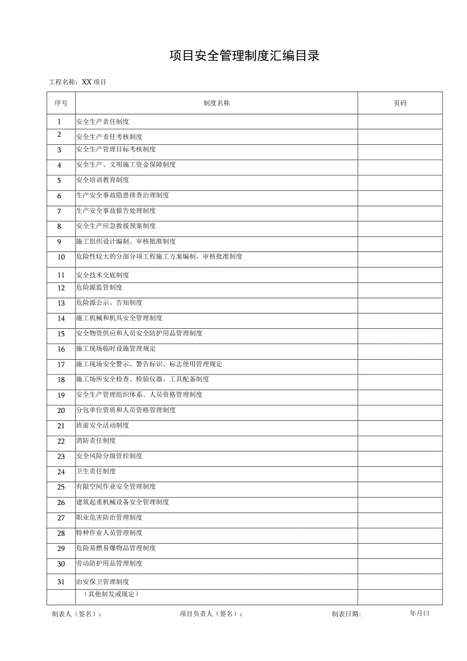 001-1.项目安全管理制度汇编目录.docx_第1页