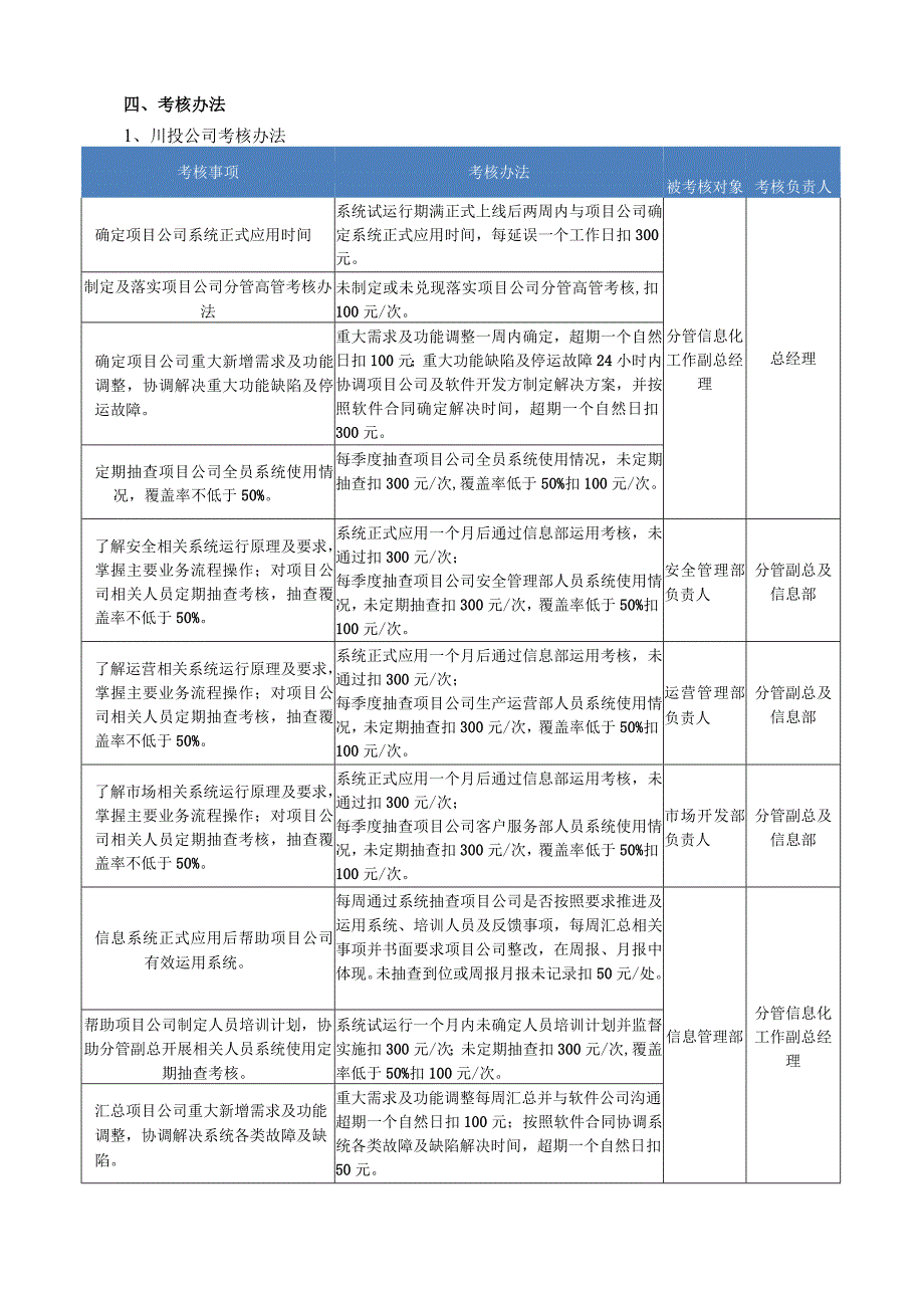 信息系统推进及考核办法.docx_第2页