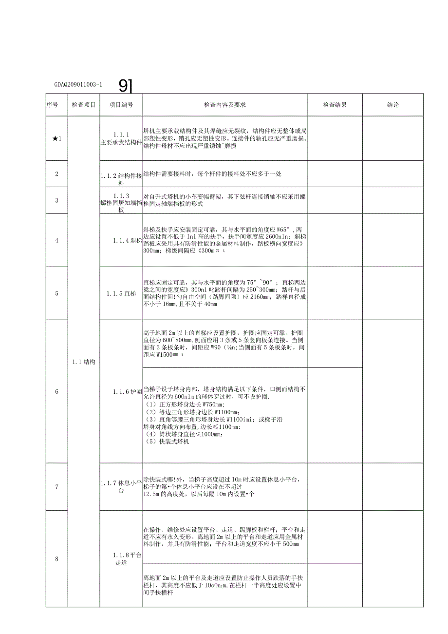 001-（3）塔式起重机安装自检表（含续表）GDAQ209011003.docx_第2页