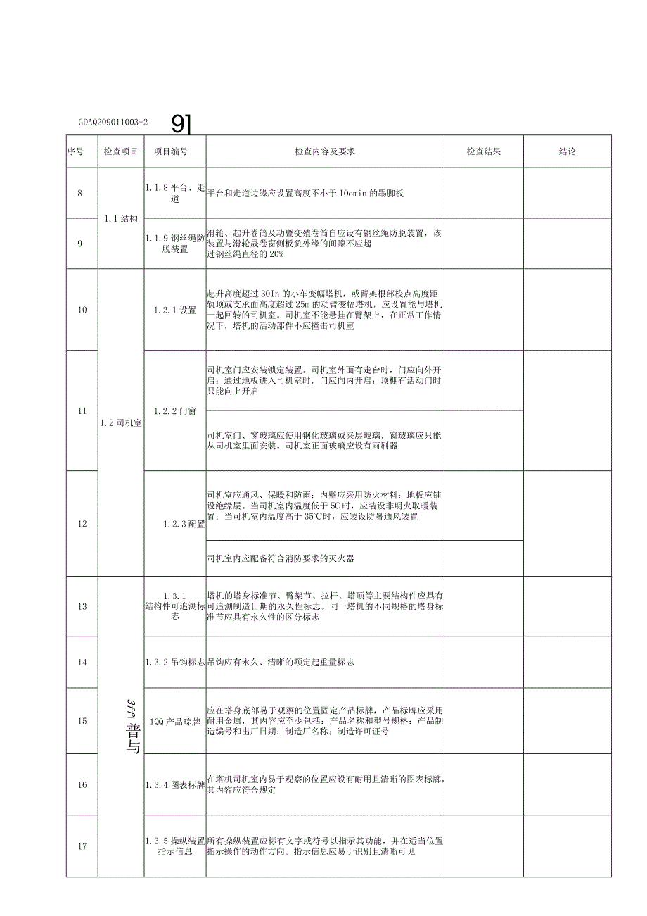 001-（3）塔式起重机安装自检表（含续表）GDAQ209011003.docx_第3页