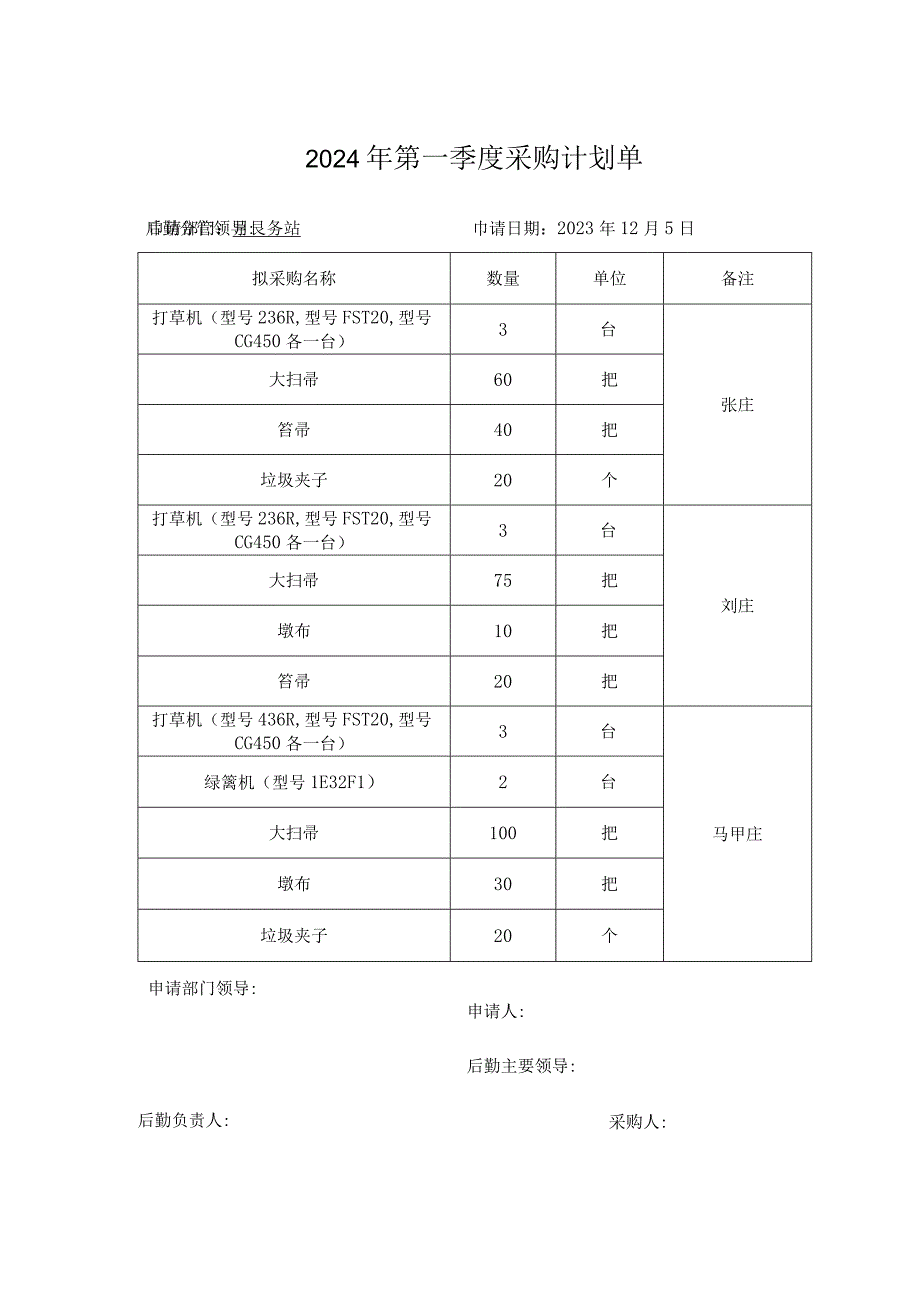 2024年第一季度采购计划单.docx_第1页