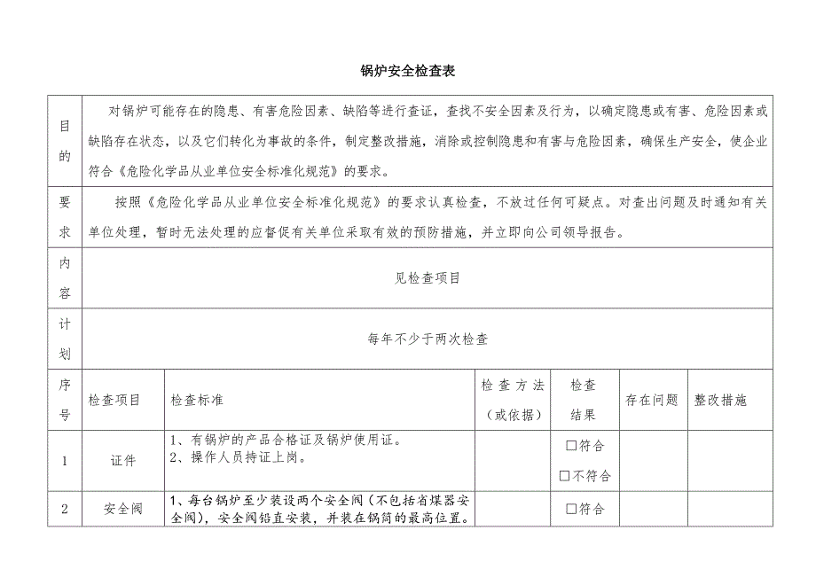 某企业锅炉安全检查表.docx_第1页