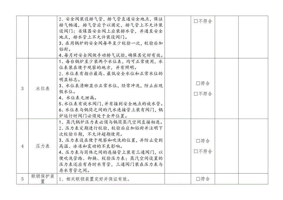 某企业锅炉安全检查表.docx_第2页