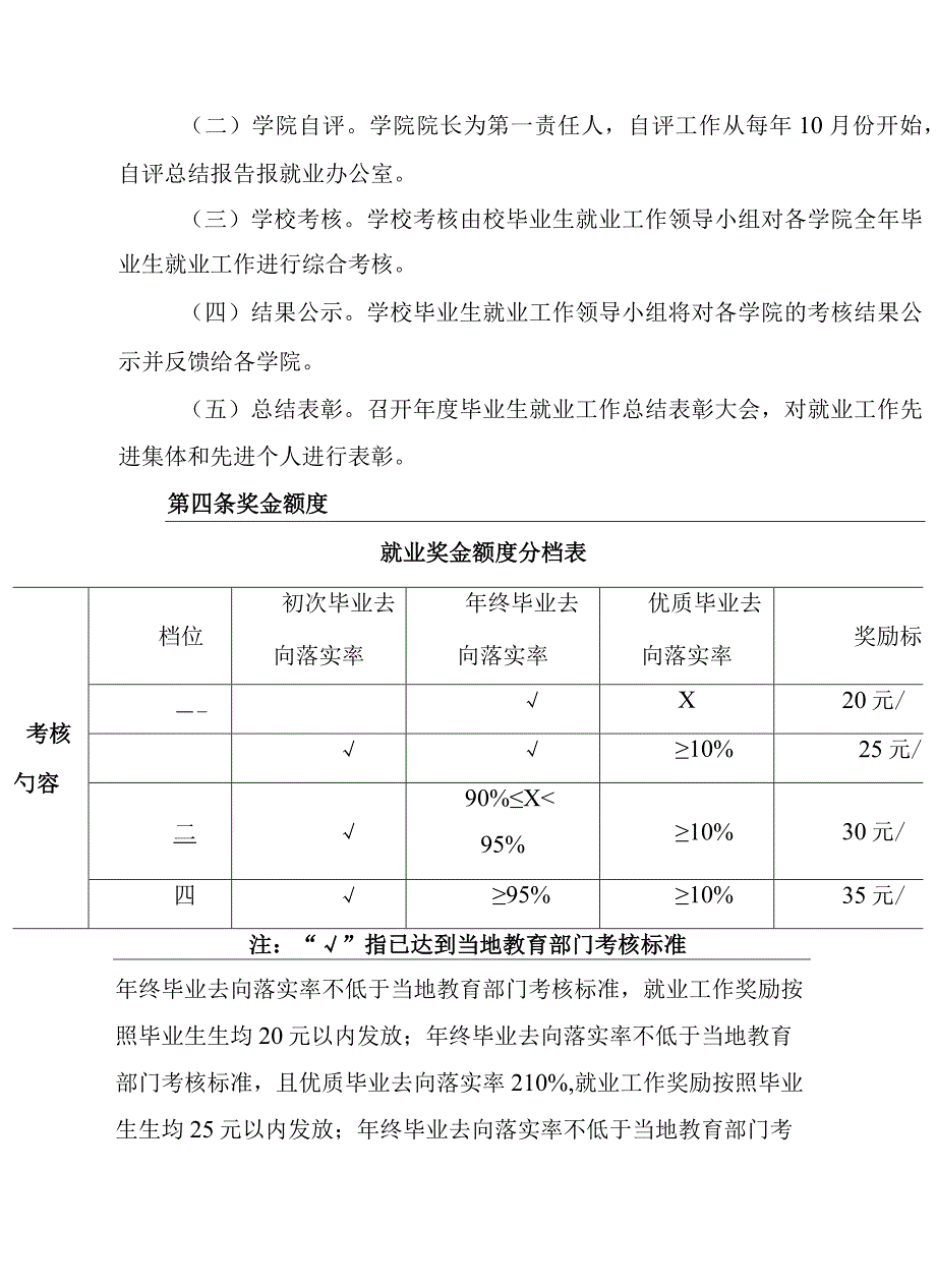 2024年学院就业工作考评办法及规范.docx_第2页