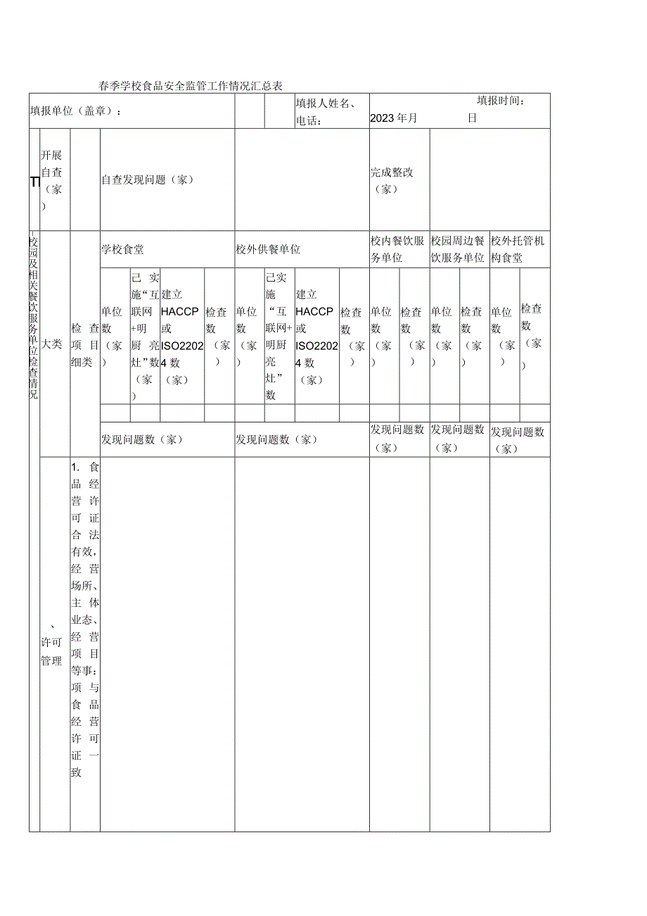 2024年春季学校食品安全监管工作情况汇总表.docx_第1页