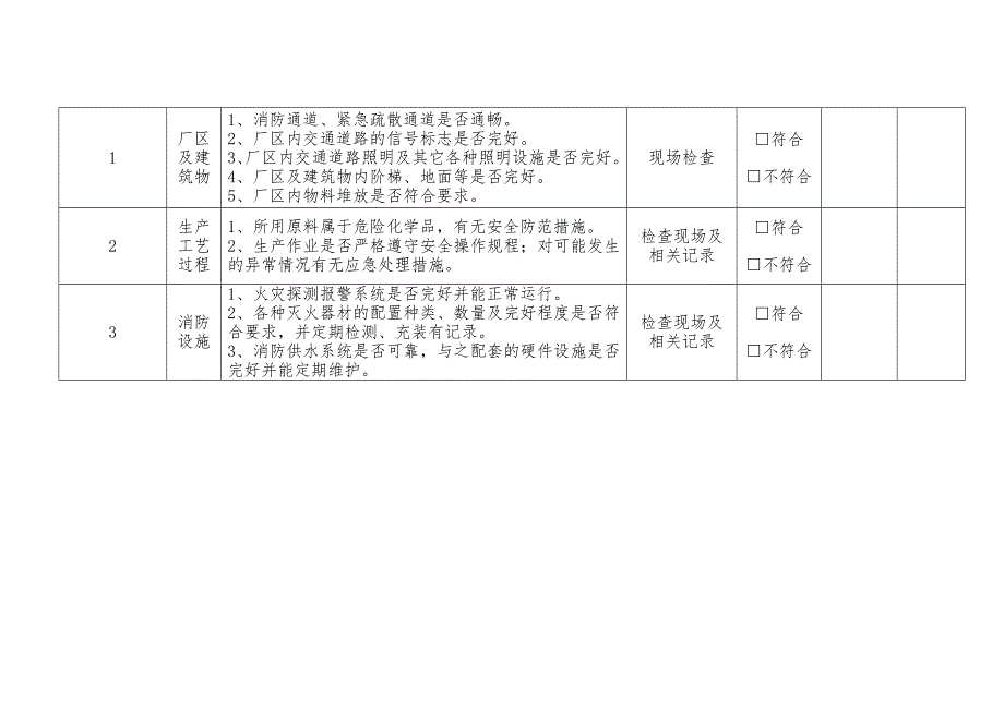 某企业防火防爆及消防安全检查表.docx_第2页