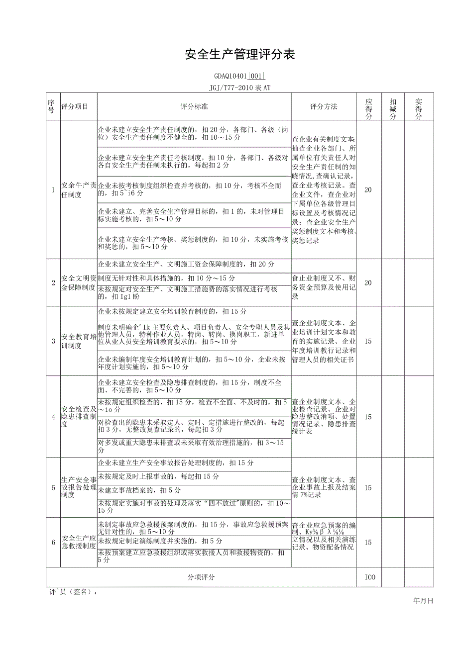 001-1.安全生产管理评分表GDAQ10401.docx_第1页