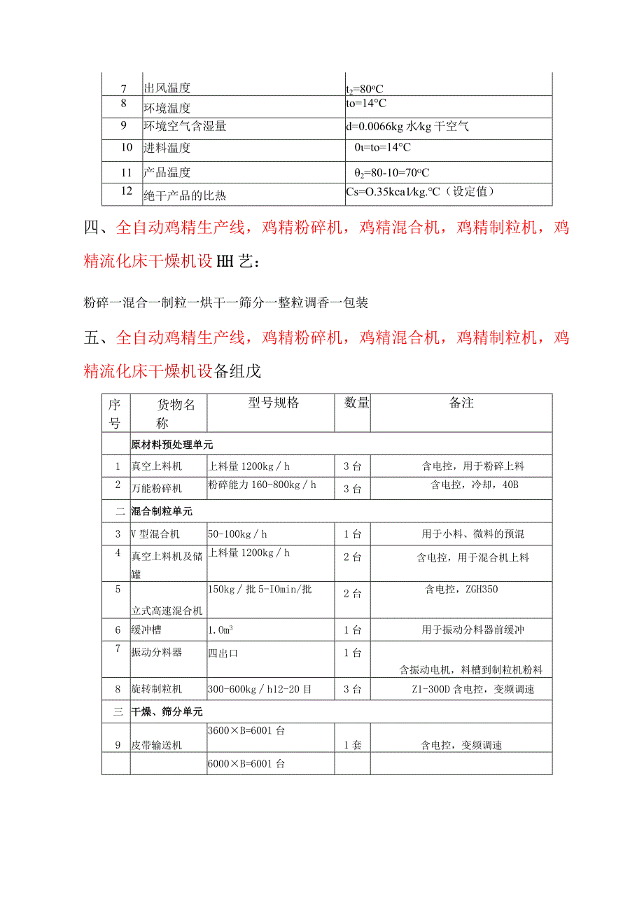 全自动鸡精生产线-粉碎混合制粒流化床干燥机.docx_第2页