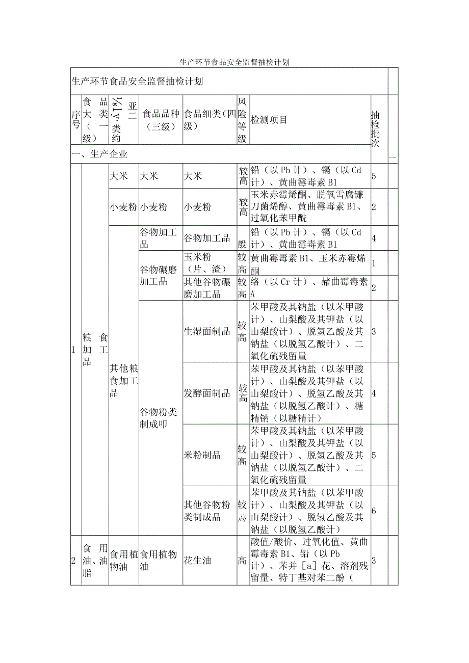 2024年生产环节食品安全监督抽检计划.docx_第1页