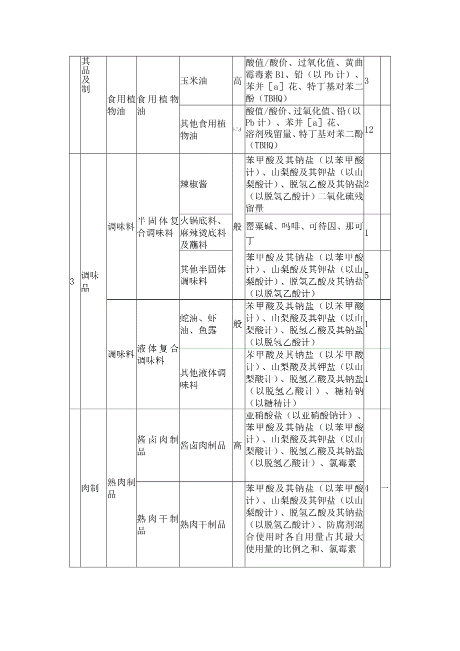 2024年生产环节食品安全监督抽检计划.docx_第2页