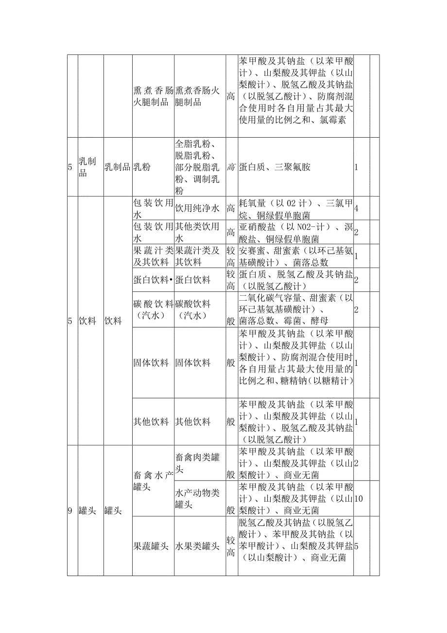 2024年生产环节食品安全监督抽检计划.docx_第3页