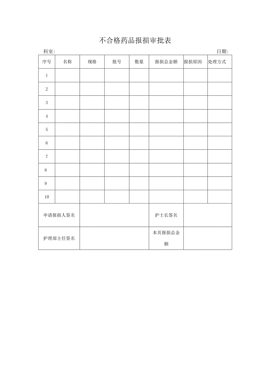 不合格药品报损审批表.docx_第1页