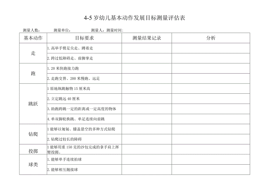 4-5岁幼儿基本动作发展目标测量评估表.docx_第1页