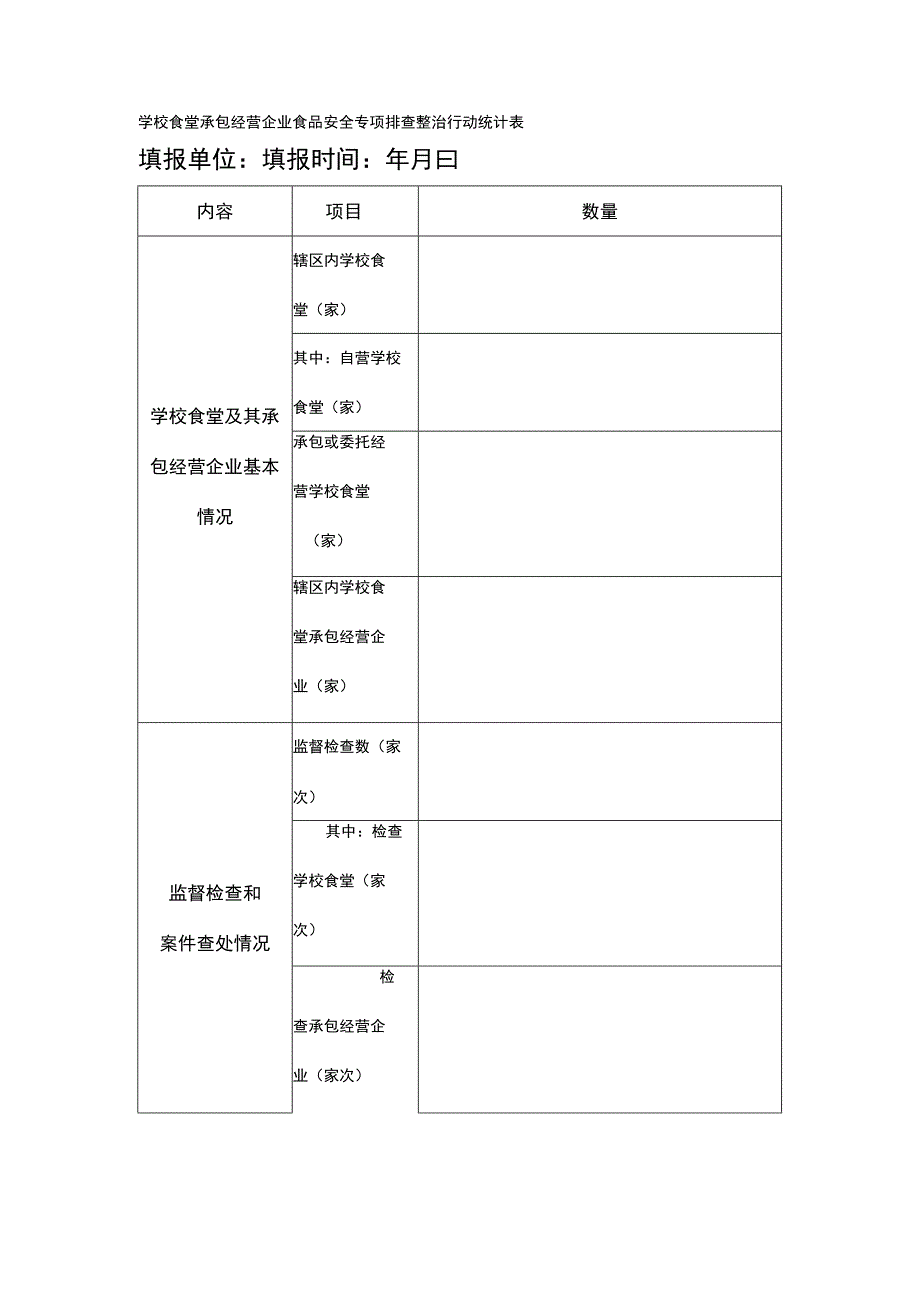 2024年学校食堂承包经营企业食品安全专项排查整治行动统计表.docx_第1页