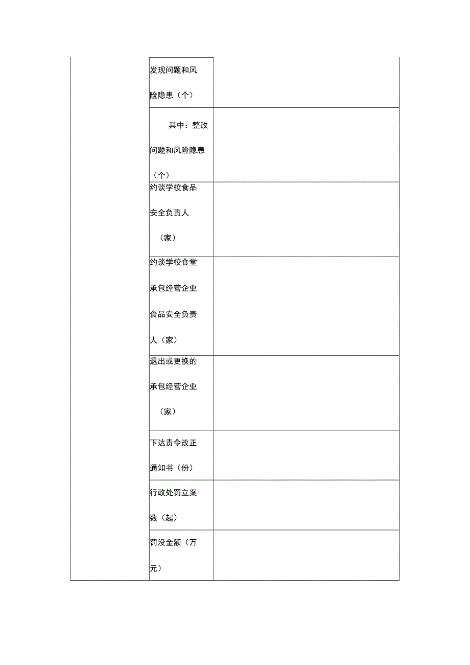 2024年学校食堂承包经营企业食品安全专项排查整治行动统计表.docx_第2页
