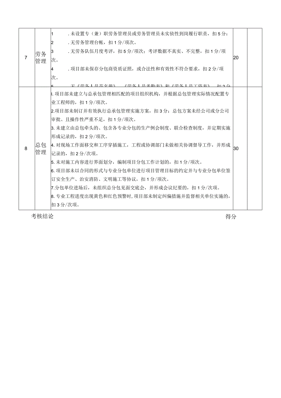 公司综合大检查评分表（工程管理）.docx_第2页