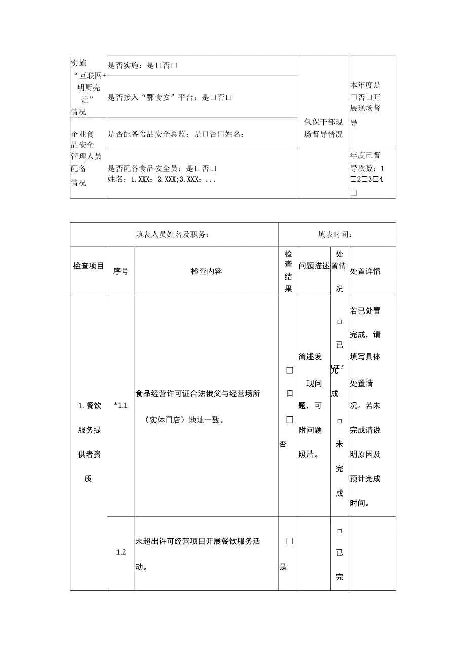 2024年餐饮服务食品安全监督检查要点表.docx_第2页