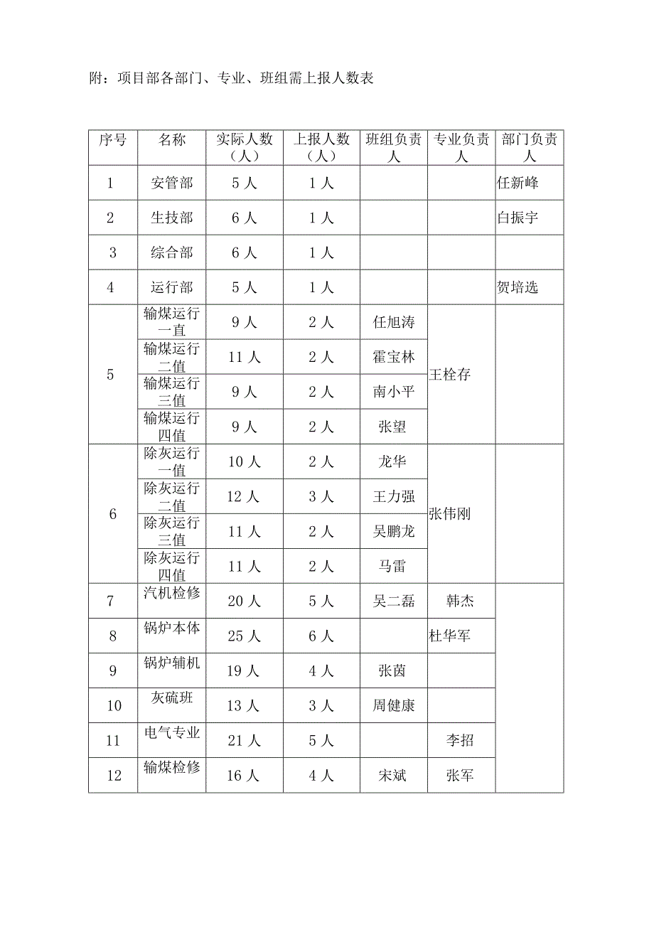 人的安全行为治理奖惩办法.docx_第3页