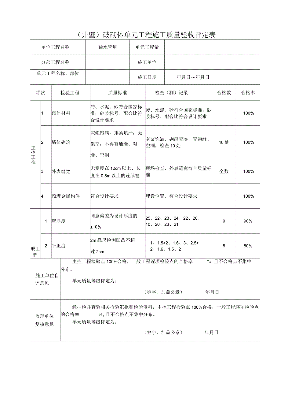 〔井壁〕砖砌体单元工程施工质量验收评定表.docx_第1页