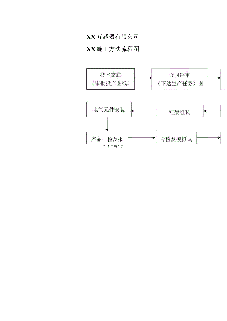 XX互感器有限公司XX施工方法流程图（2023年）.docx_第1页