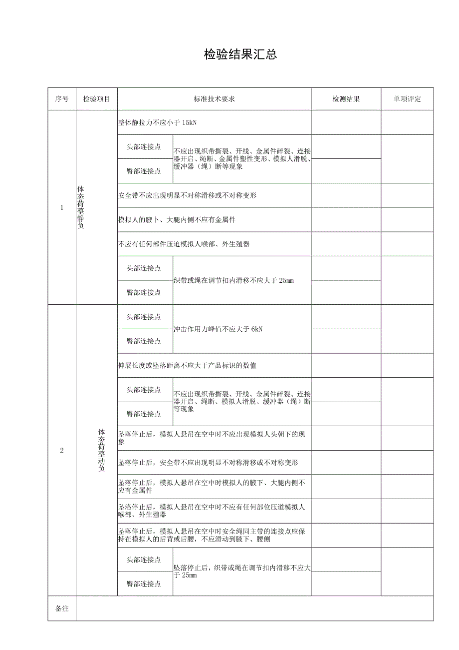 001-1.安全带检验报告.docx_第2页