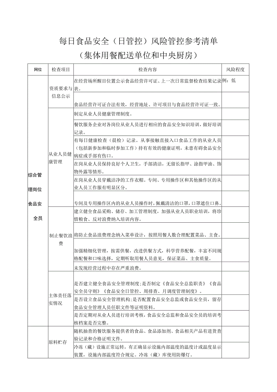 2024年用餐配送单位每日食品安全（日管控）风险管控参考清单.docx_第1页