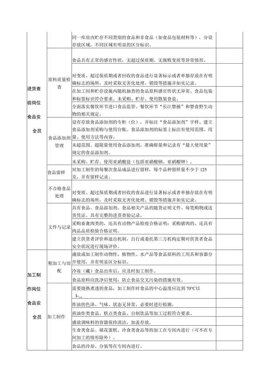 2024年用餐配送单位每日食品安全（日管控）风险管控参考清单.docx_第2页