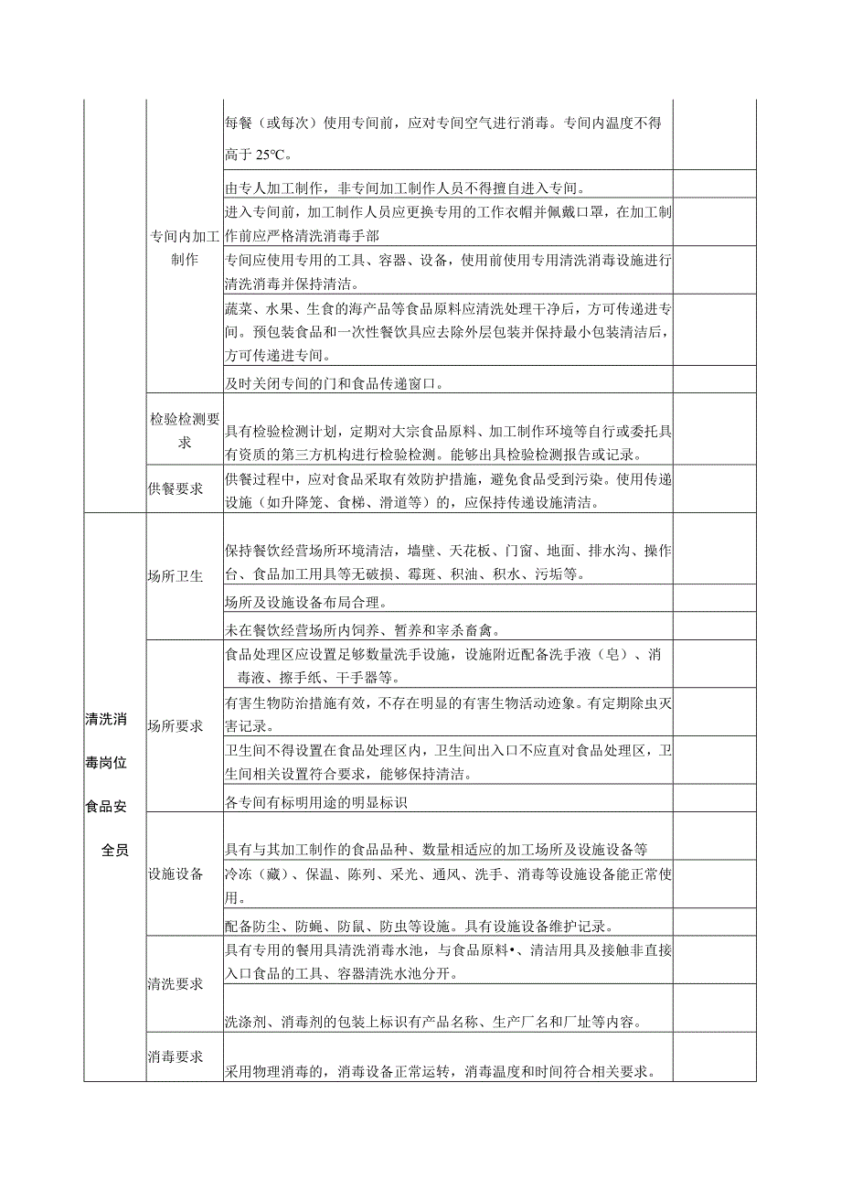 2024年用餐配送单位每日食品安全（日管控）风险管控参考清单.docx_第3页