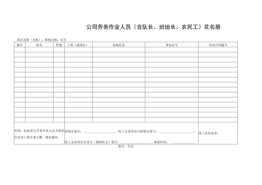 公司劳务作业人员（含队长、班组长、农民工）花名册.docx_第1页