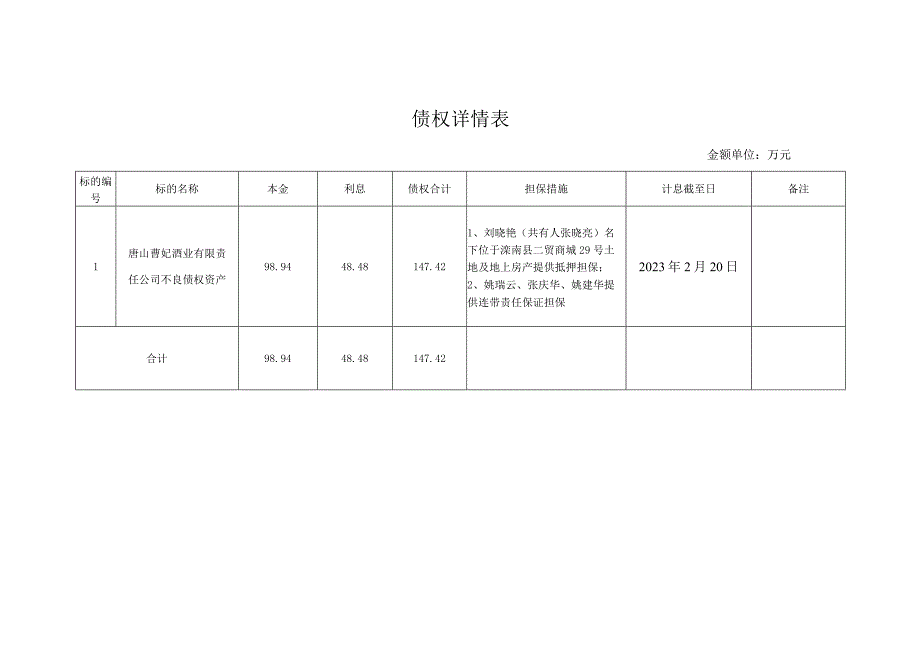 债权详情表.docx_第1页