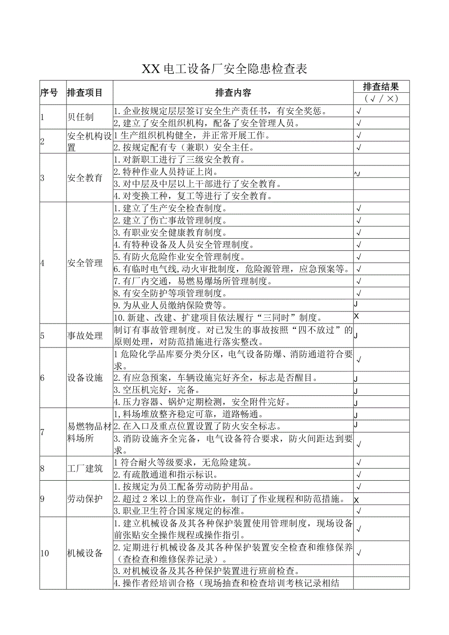 XX电工设备厂安全隐患检查表（2023年）.docx_第1页