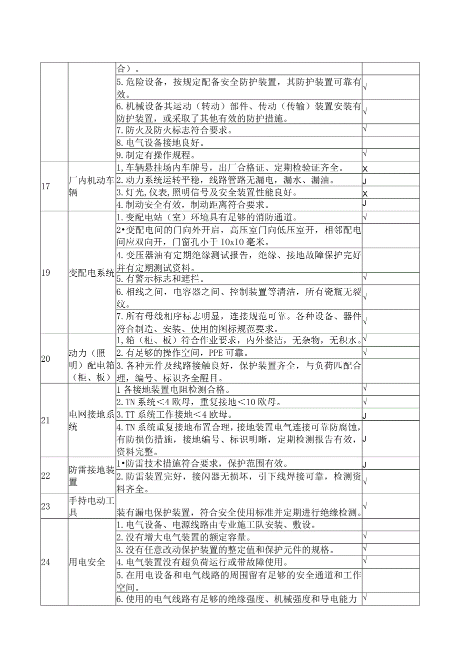 XX电工设备厂安全隐患检查表（2023年）.docx_第2页