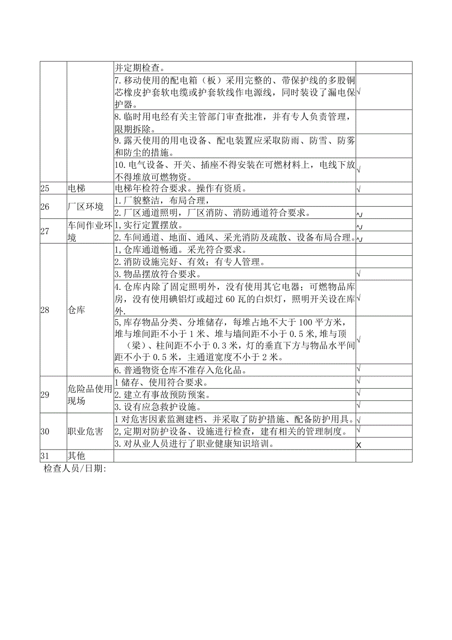 XX电工设备厂安全隐患检查表（2023年）.docx_第3页