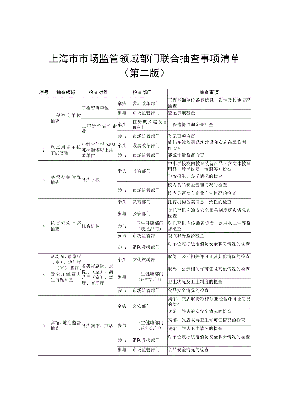 《上海市市场监管领域部门联合抽查事项清单（第二版）》.docx_第1页