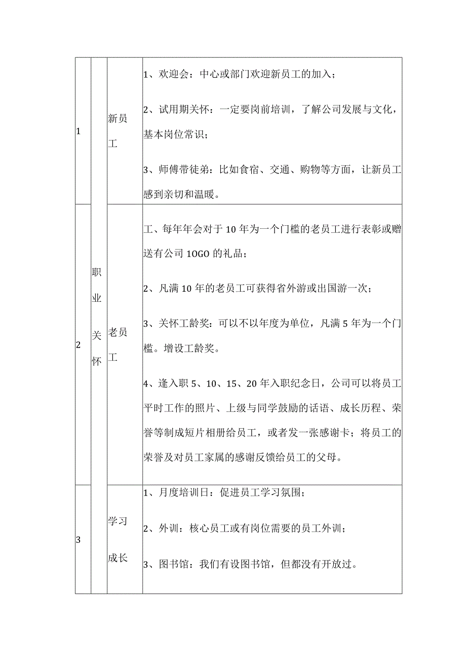 公司员工关怀的具体措施和建议.docx_第2页