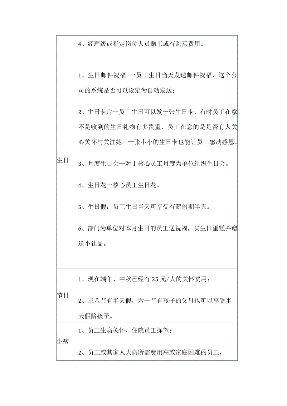 公司员工关怀的具体措施和建议.docx_第3页