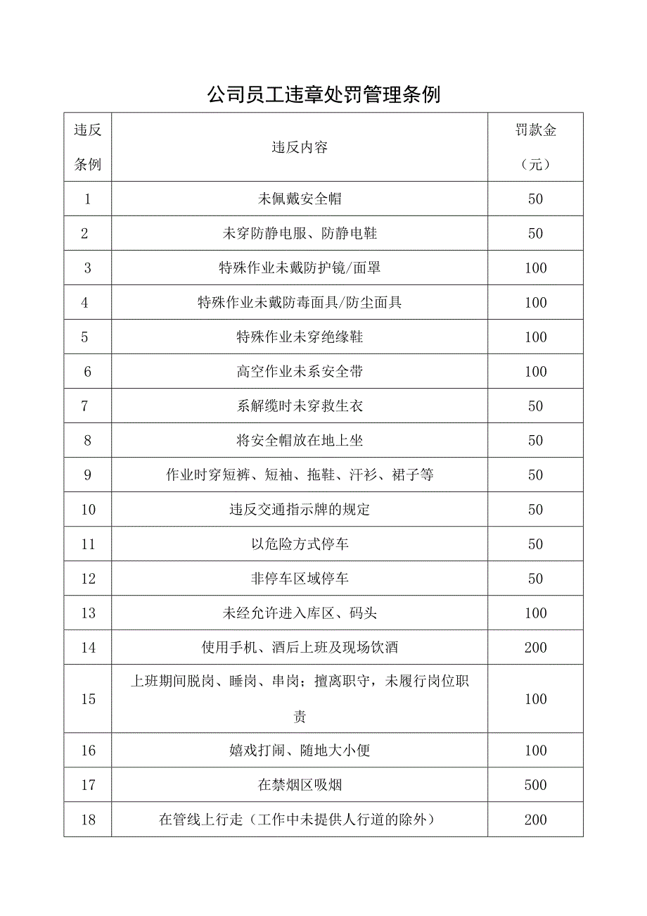 公司员工违章处罚管理条例.docx_第1页