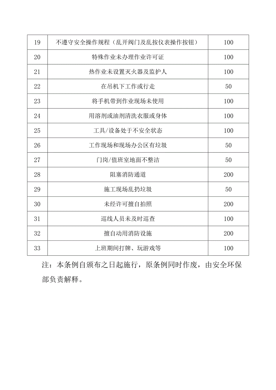 公司员工违章处罚管理条例.docx_第2页