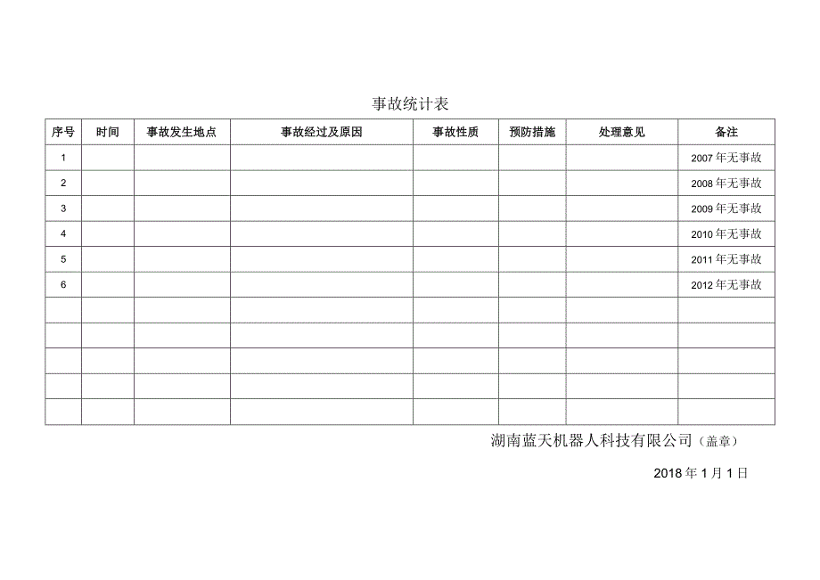 12.1事故、事件档案（空表）.docx_第2页