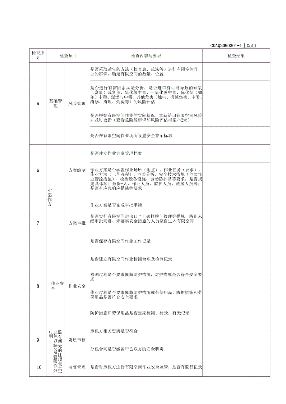 001-1.有限空间作业安全验收表（含续表）GDAQ2090301.docx_第2页